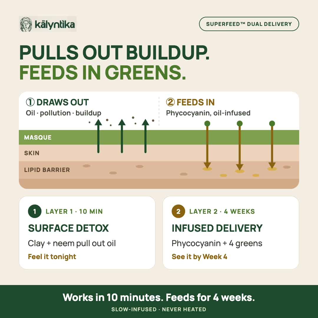 Supergreen Reset Masque